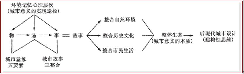深读｜我国很多城市新区的高房价原来都是“策划”出来的？