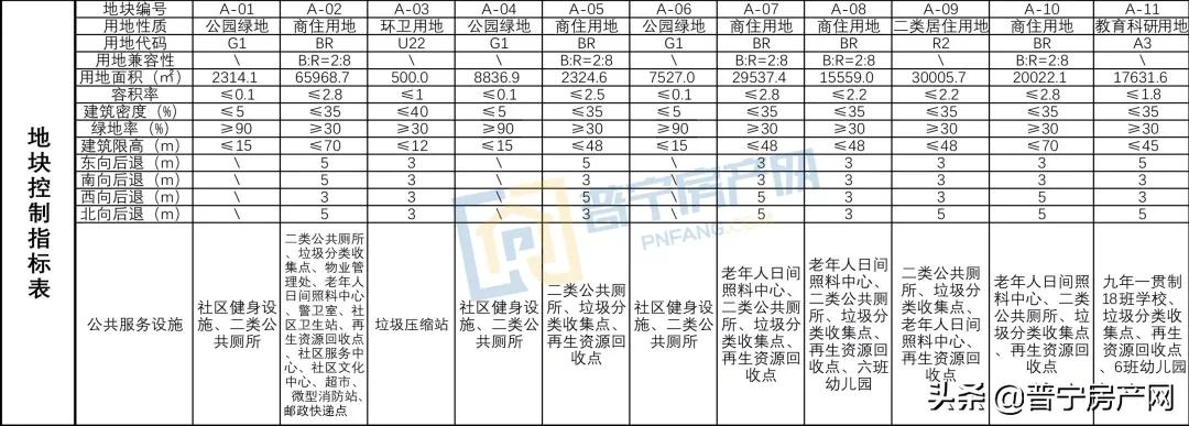 普宁大南山康养中心,普宁大健康产业园最新规划