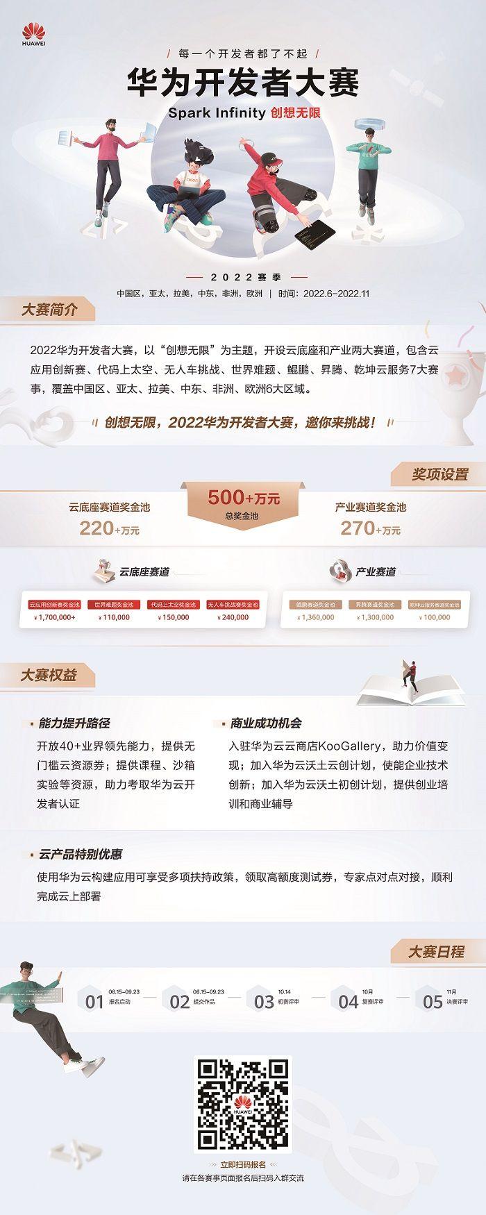 华为开发者大会2022解读,华为开发者大会发布多项新技术