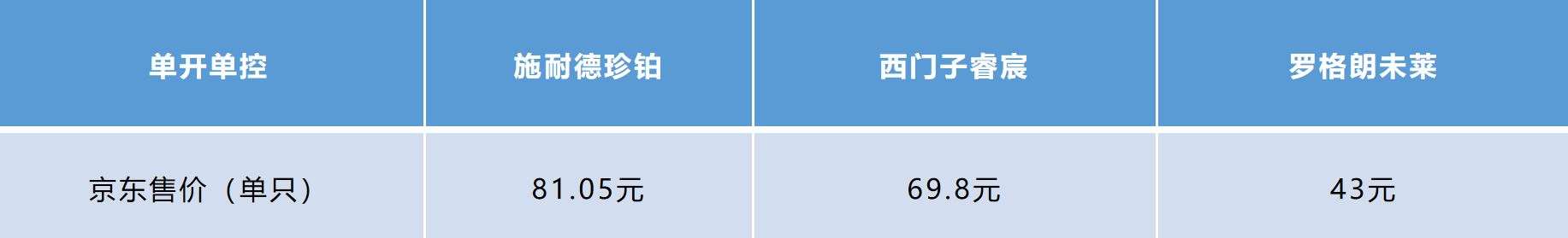 罗格朗和西门子的插座开关哪个好,开关插座面板罗格朗和施耐德对比