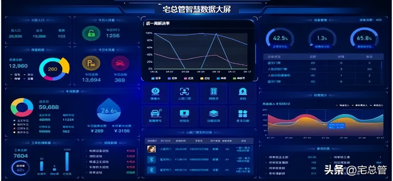 办公楼物业工程服务方案,办公楼物业服务标准策划方案