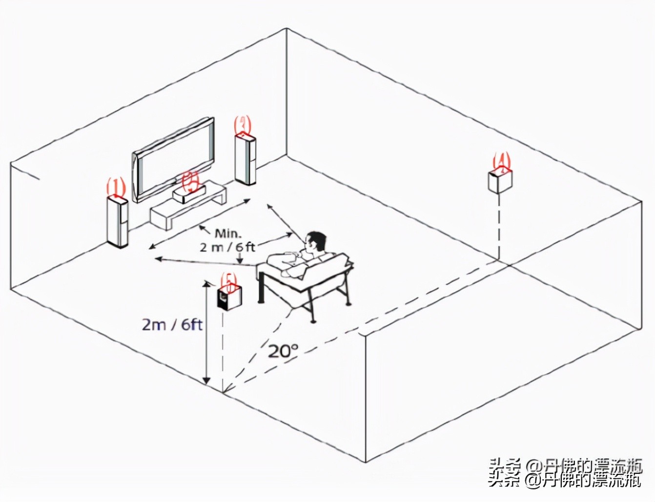 家庭影院音响选购,怎样选购家庭影院音响