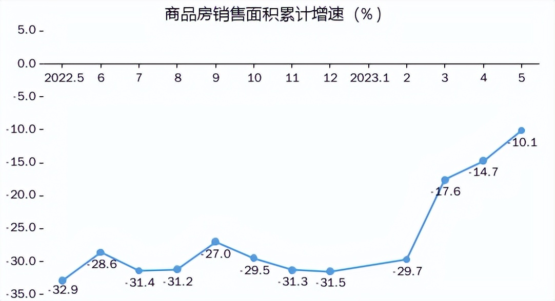 横琴楼市政策,中原港楼市