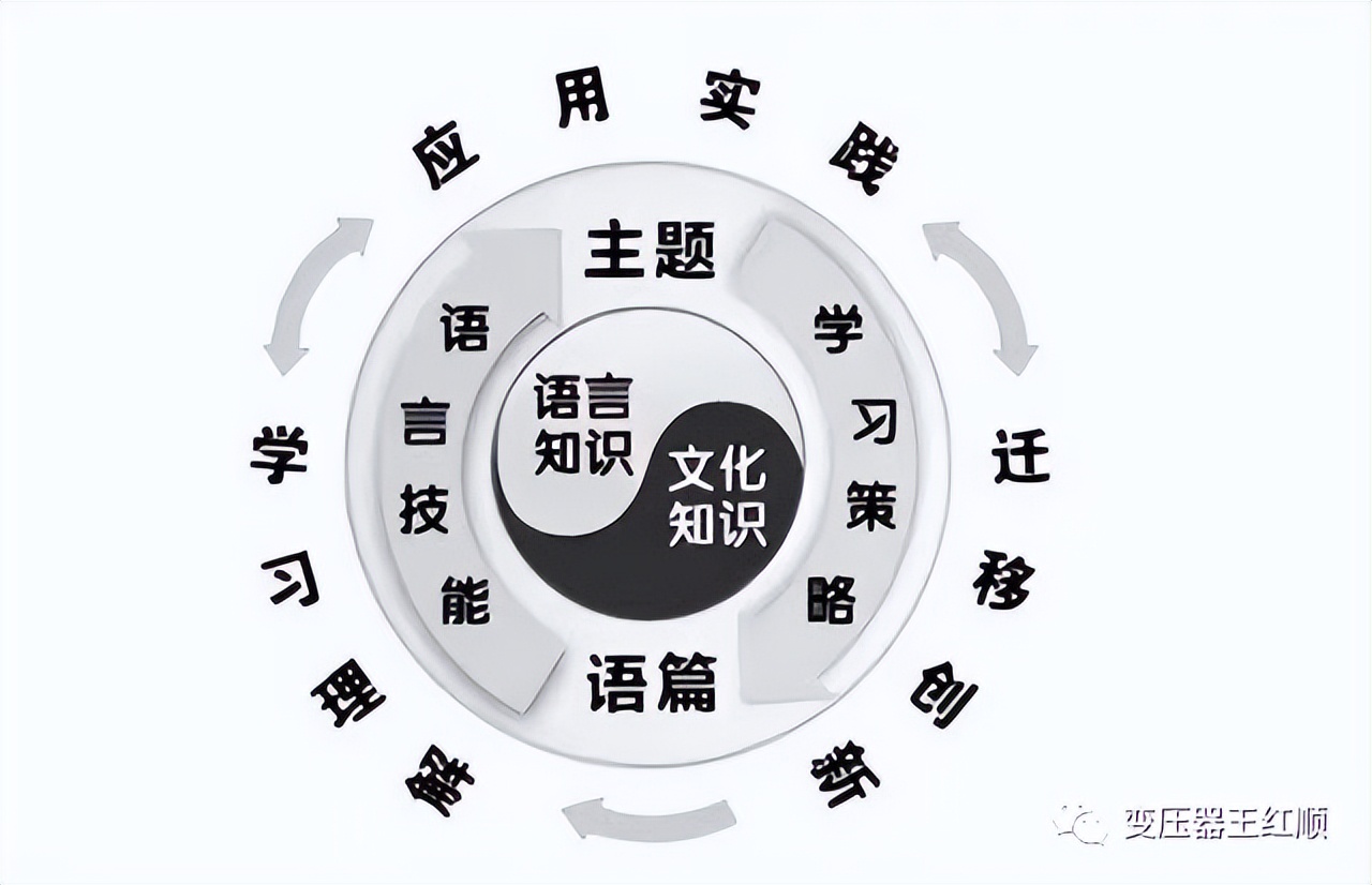 新课标要求的必读篇目,新课标知识讲解