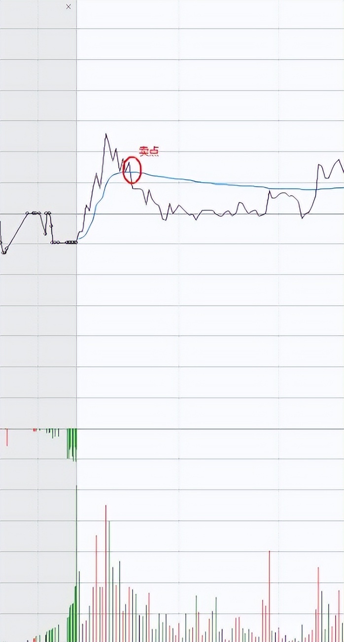 分时t+0买卖点指标源码选股公式,t+0短线操作的最佳买卖战法