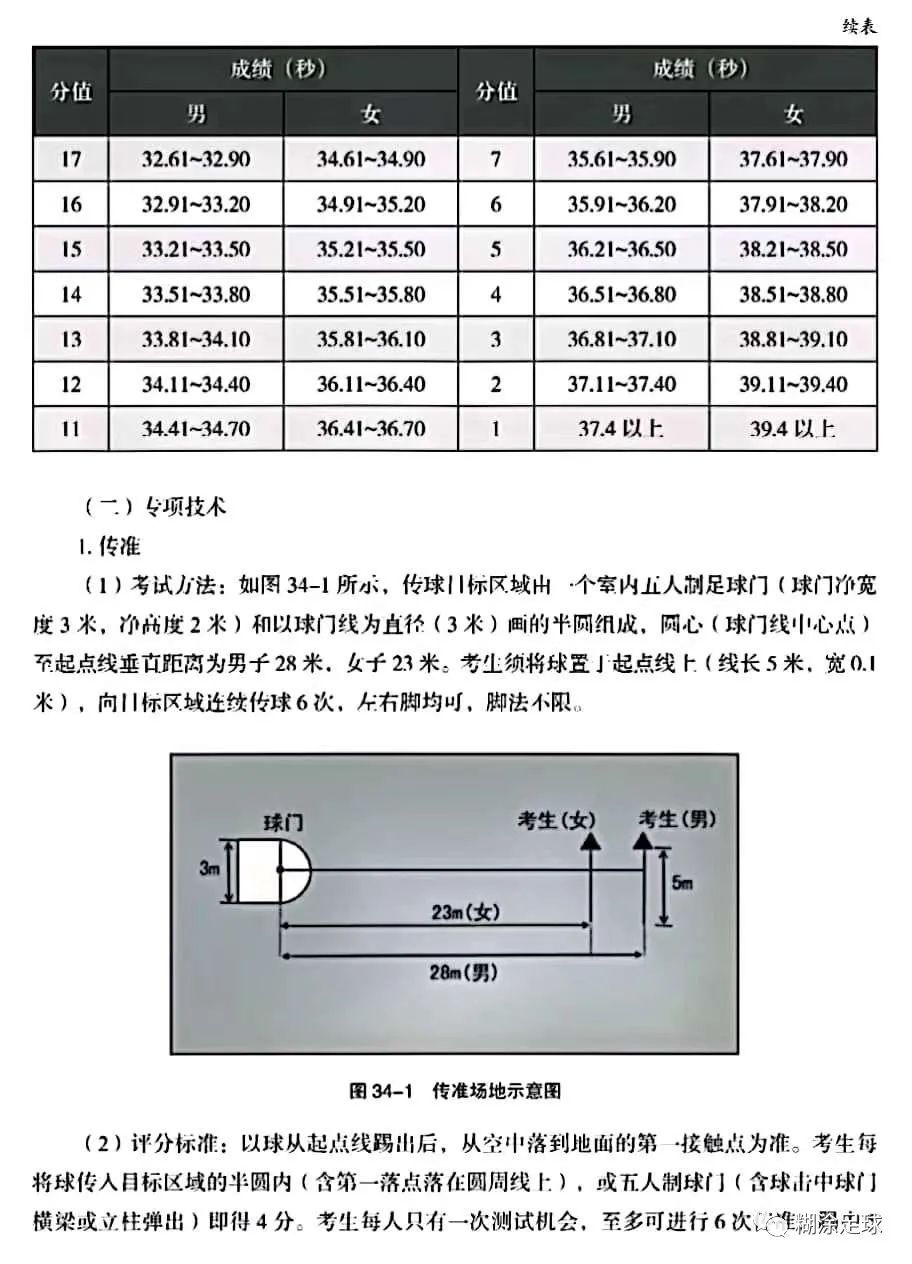 2023足球专项在哪考,2024年足球单招专项训练标准