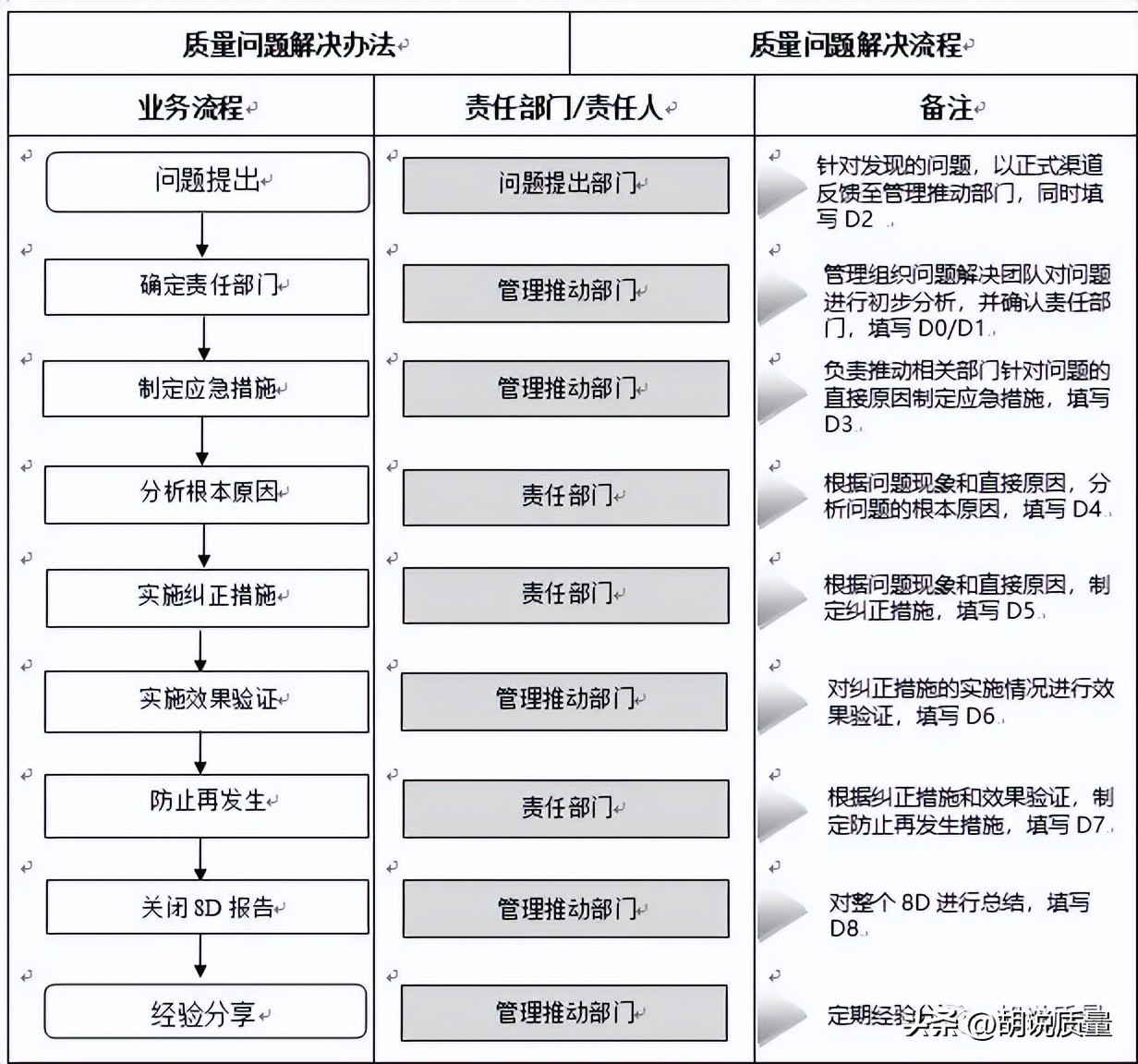质量管理问题警示案例,质量问题管控清单