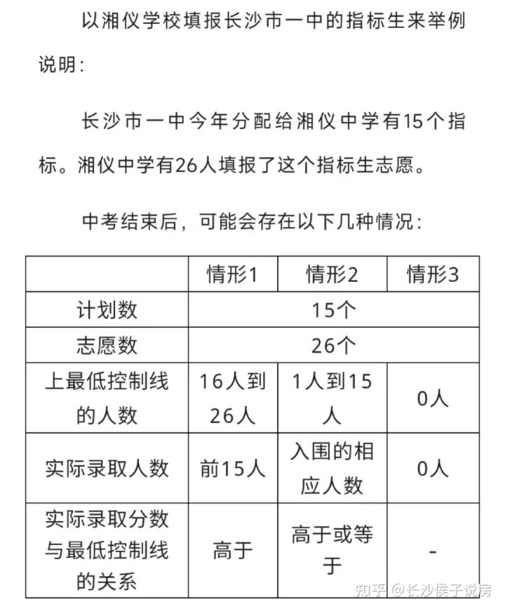卷王之王长沙,卷王中考
