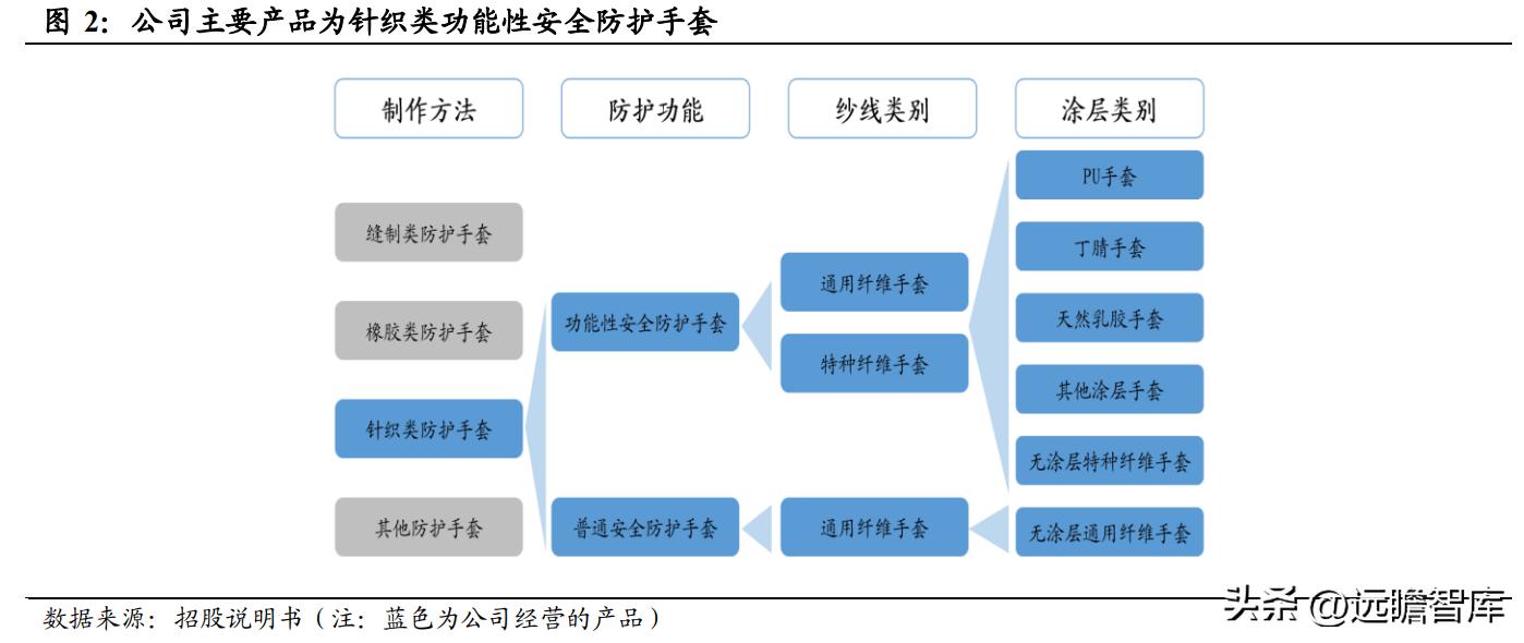 上海安防手套龙头企业,恒辉安防手套直播
