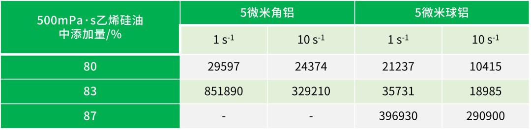 球形氧化铝国内市场规模,河南类球形氧化铝价格表