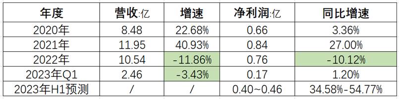 南王科技值得申购吗,南王科技上市打新