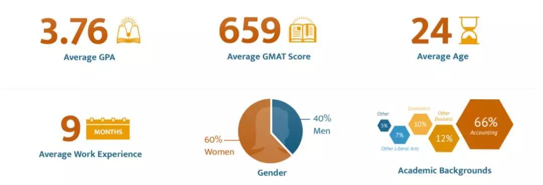 「朋乐教育」金融、会计、BA、Mkt，年薪百万的商科专业哪家强？