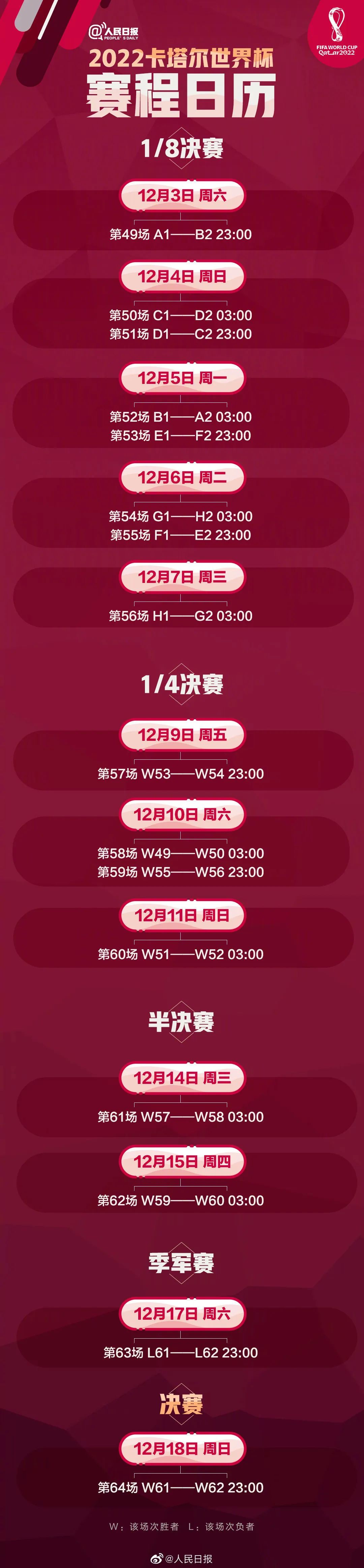 2022足球世界杯赛程时间表,足球世界杯赛程表最新消息