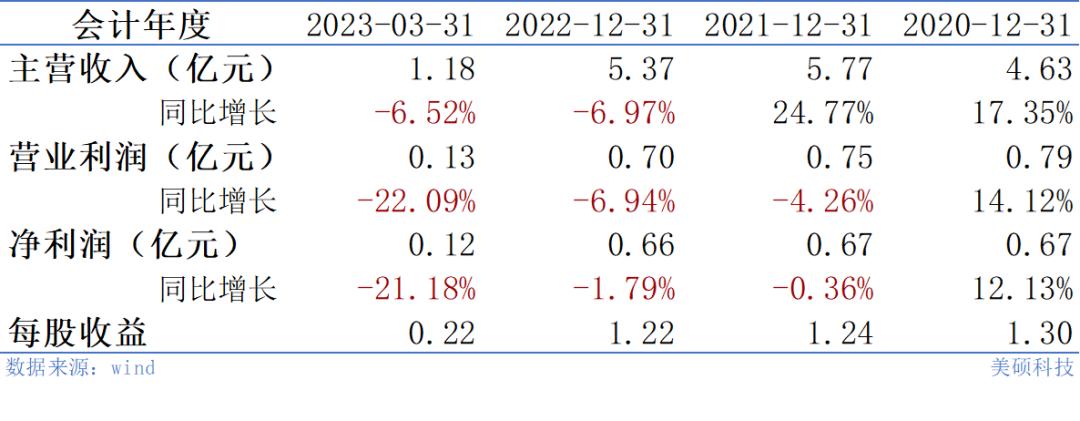 美硕科技上市估值分析和申购建议,美硕科技股票中签率