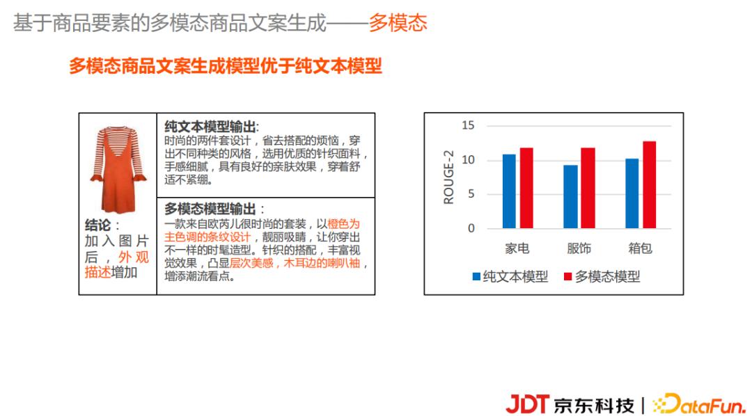 京东科技李浩然：基于知识图谱的商品营销文案自动生成实践