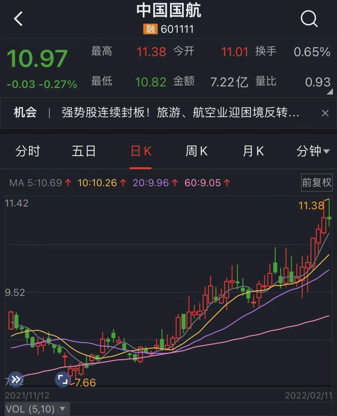 方威买入新钢股份,买进股票
