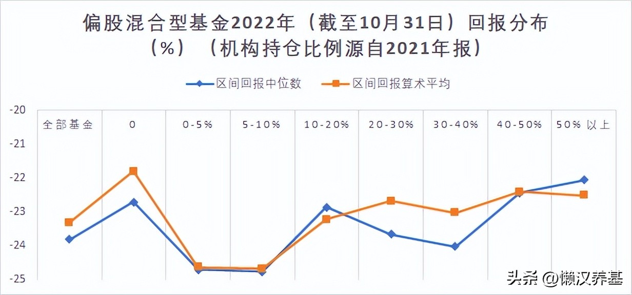 跟着机构买期货,跟着机构买基金可靠吗