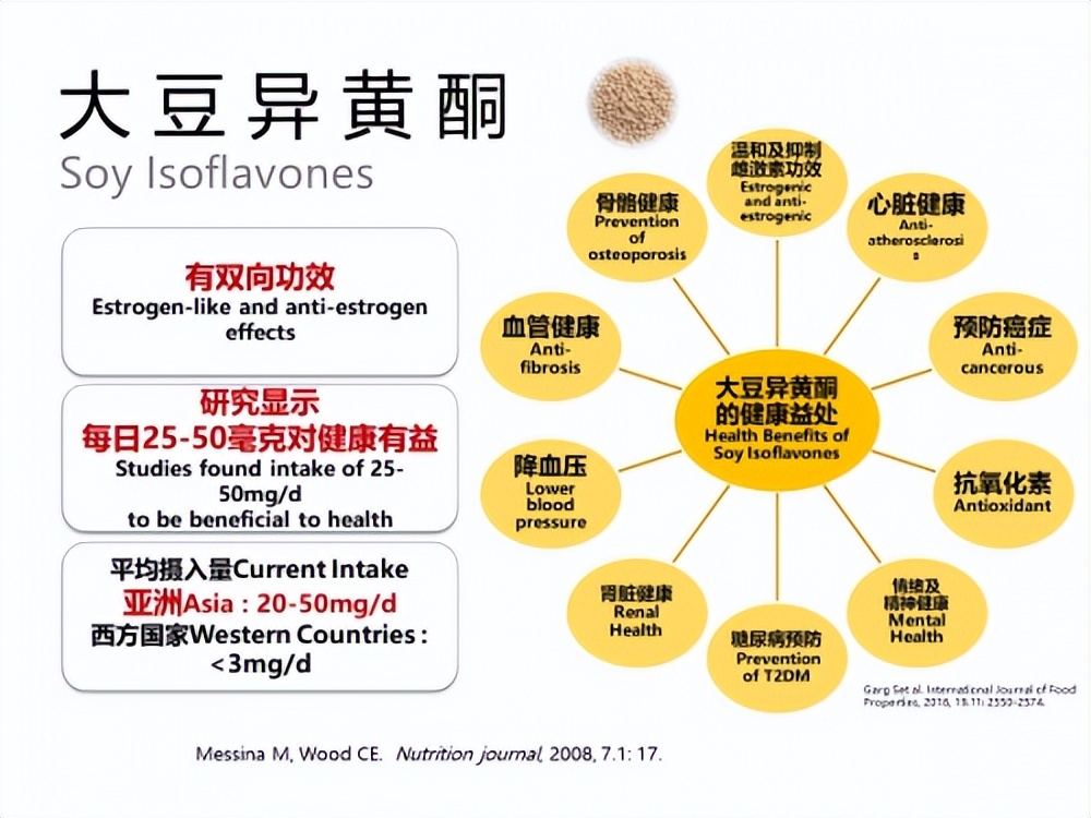 维他奶含有异黄酮吗,维他奶的营养价值怎么样