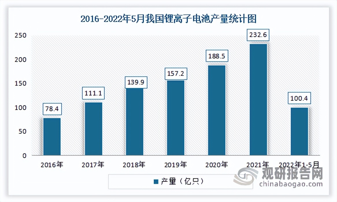 我国石墨烯矿的发展现状及展望,目前石墨烯产业发展前景