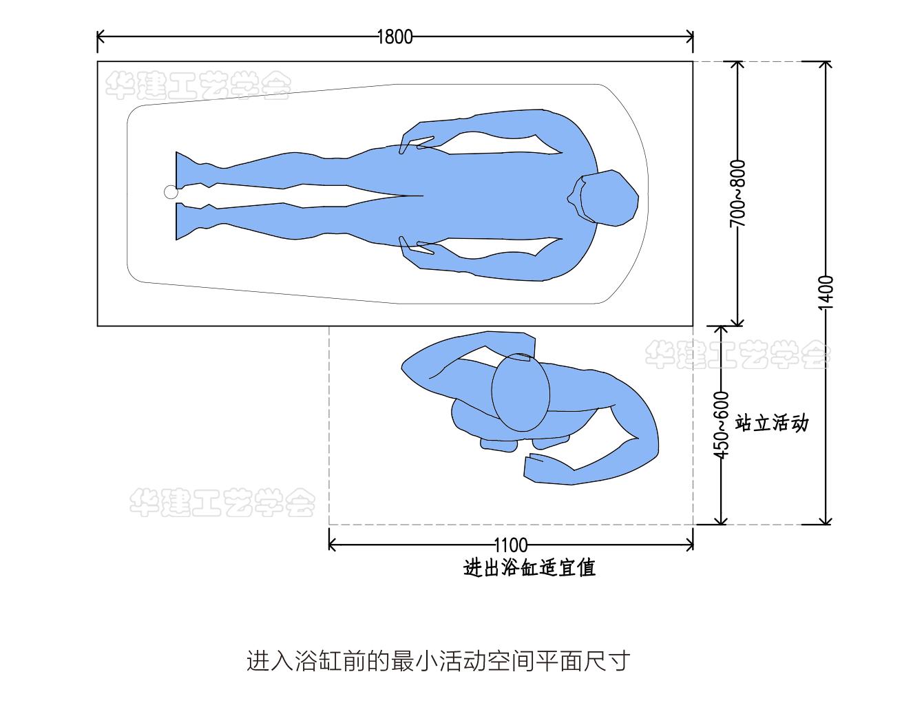 浴缸空间尺寸,恒温浴缸水电预留尺寸