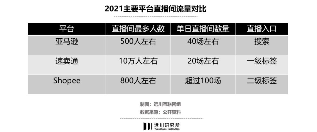 直播电商为什么做不起来,为什么电商直播国外做不起来