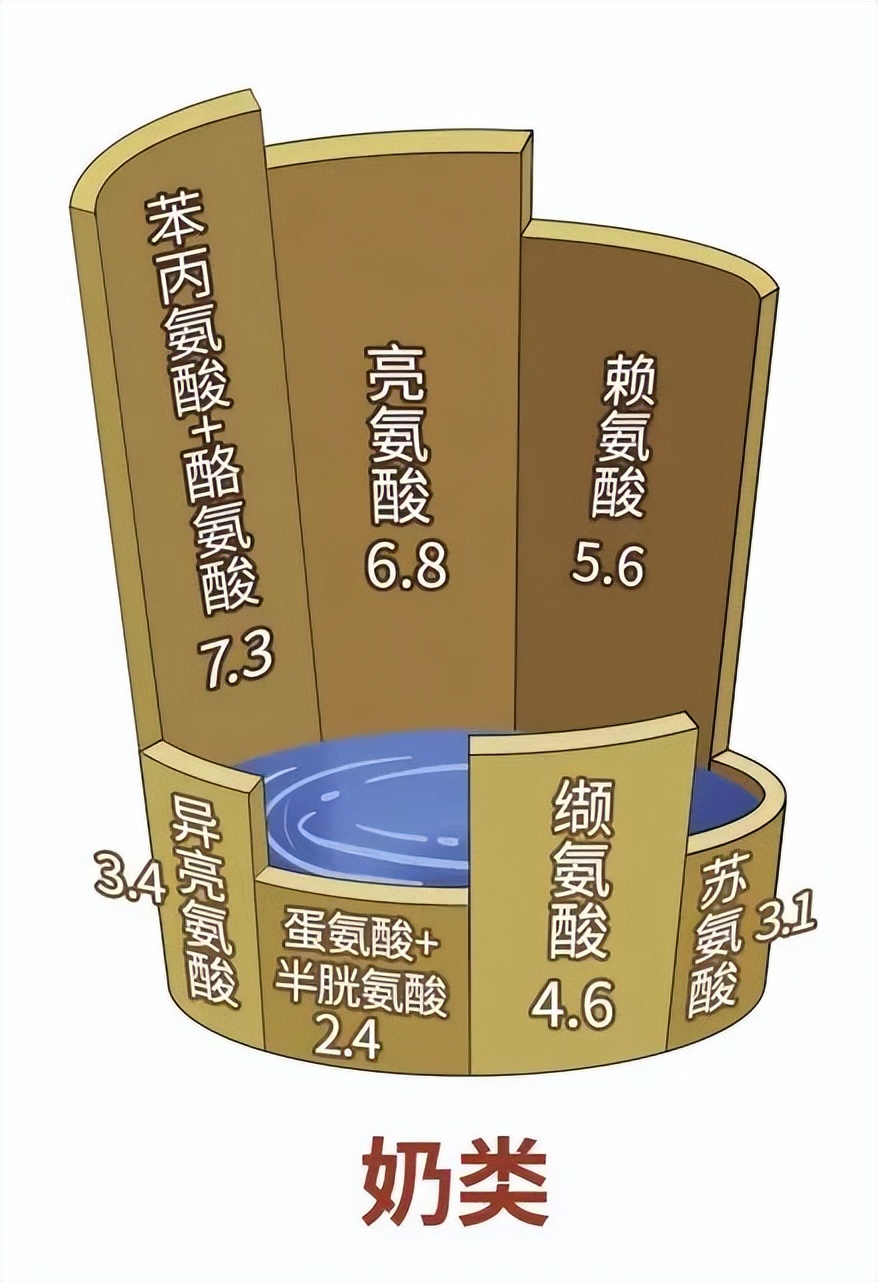 儿童生长发育最易忽视的营养,小朋友发育期怎么补钙