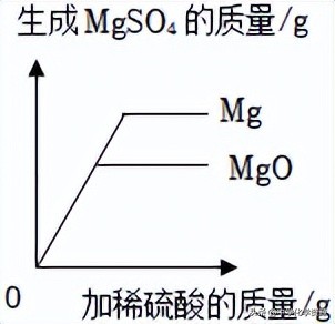 2022年中考化学知识要点,2022年中考模拟考试化学试卷