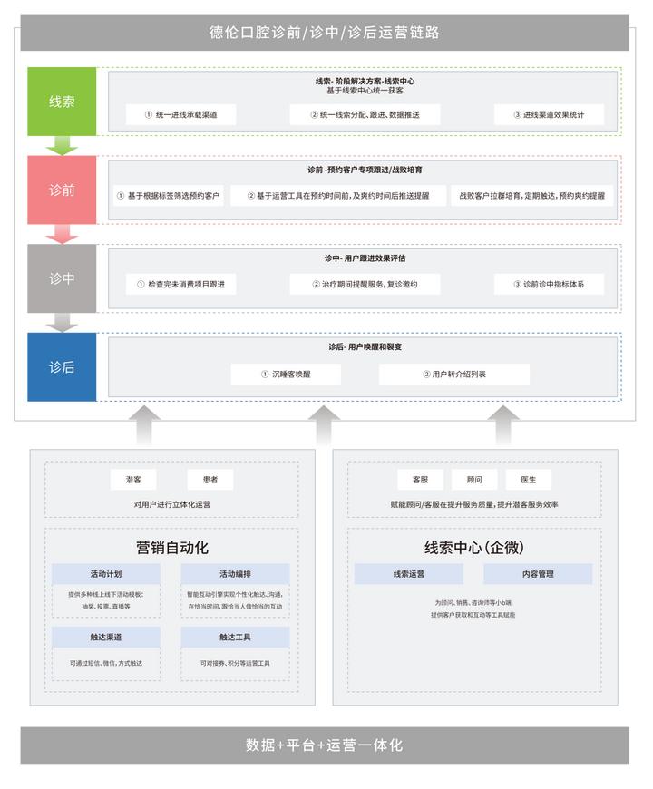 德伦口腔的经营之道,德伦口腔的管理之道