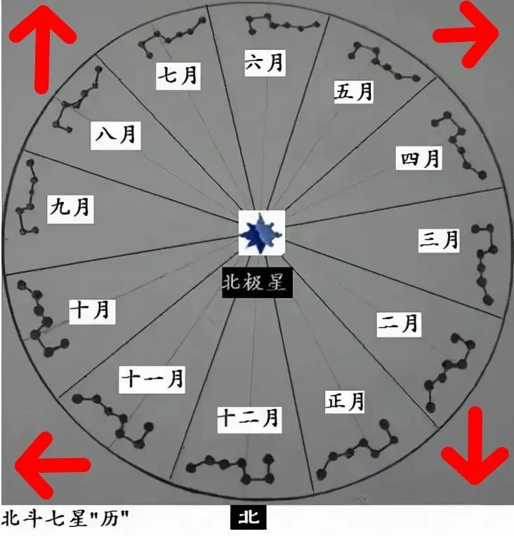 时间与空间的奥秘易经,时间智慧和空间智慧