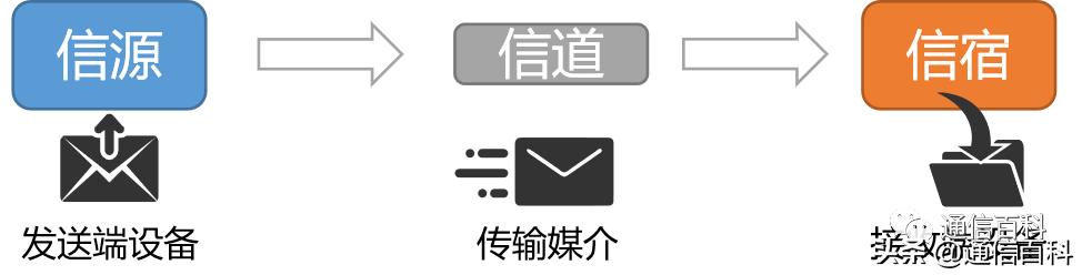 光纤通信技术是如何运作的,光纤通信功能