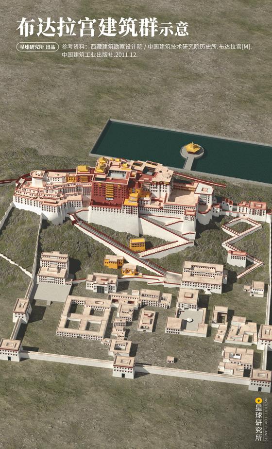 布达拉宫进去可以看到什么,布达拉宫夏天能看见雪山吗