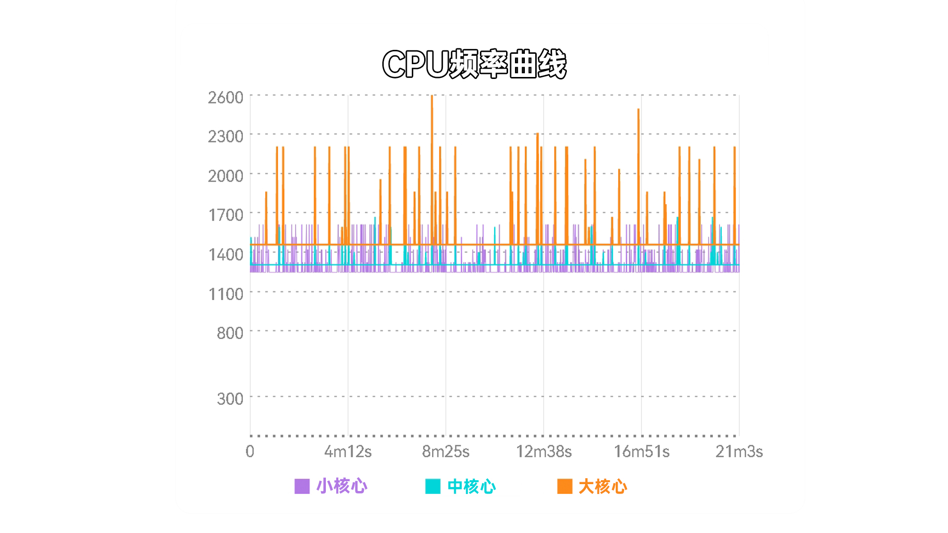 华为p30首次超越苹果,用了4年多的华为p30还能入手吗