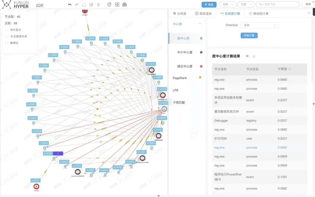 网络安全数据安全前景,网络数据安全指的是