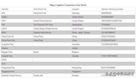dnf手游怎么通过韩国手机验证,dnf手游激活网站中的验证码
