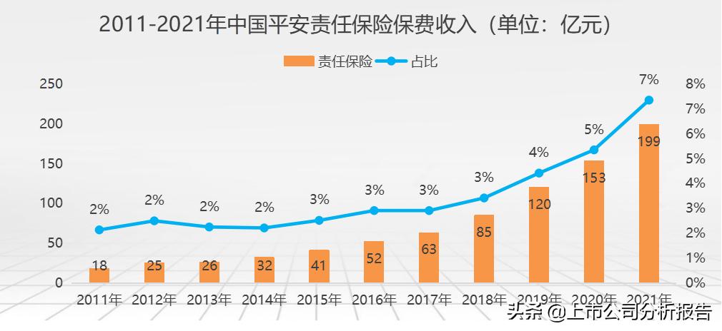 中国平安投资价值分析2021,中国平安投资价值研究