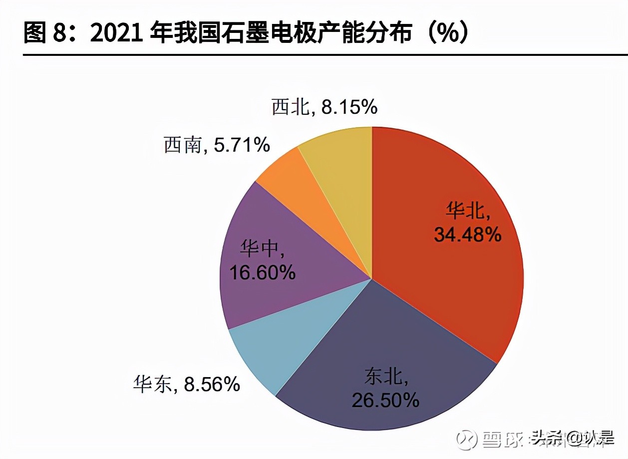 石墨电极行业之方大炭素研究报告：从控能耗到控碳排的显著受益者
