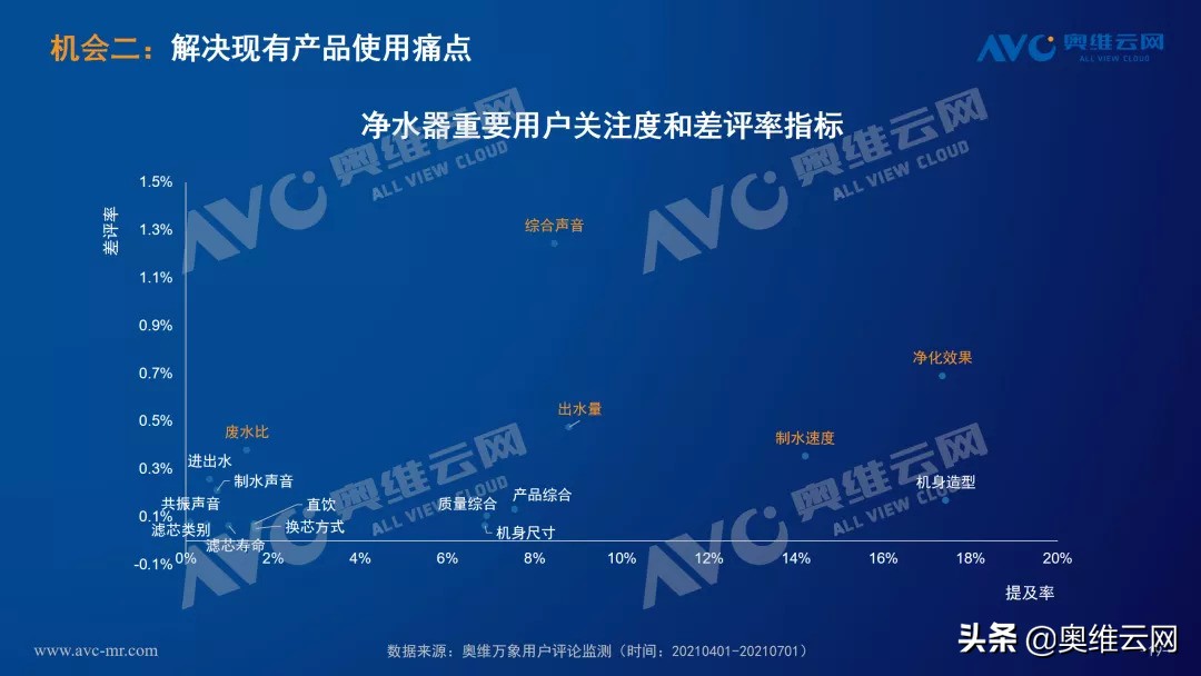 净水器行业未来发展,2021深度分析净水器行业