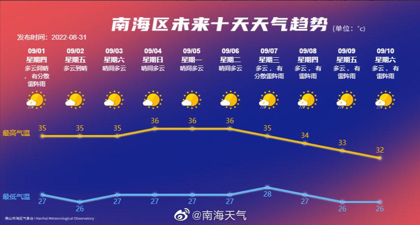 佛山南海区月薪1万招聘,南海高新区招聘信息