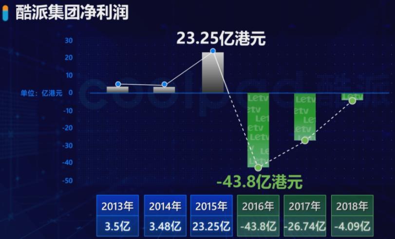 通信历史连载109-中华酷联之酷派手机的历史