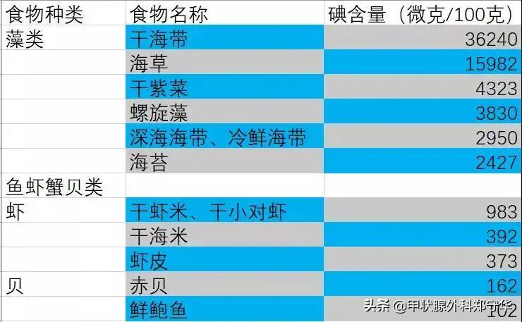 十个甲亢患者，九个有这个坏习惯，赶快自查