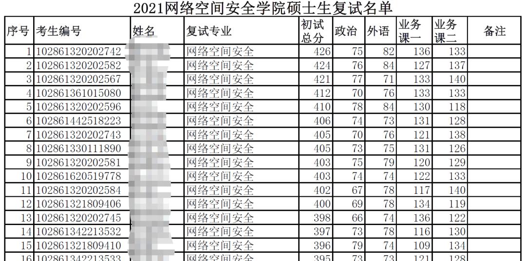 四川大学网络空间安全考研复试线,东南大学网络空间安全考研真题