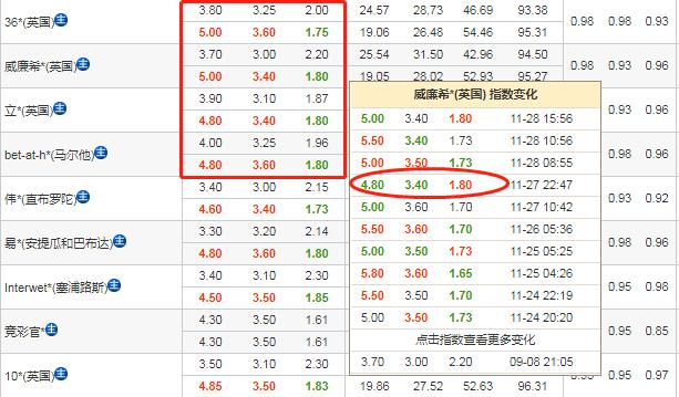 11.26竞彩推荐：世界杯葡萄牙VS乌拉圭葡萄牙本场或能提前出线？