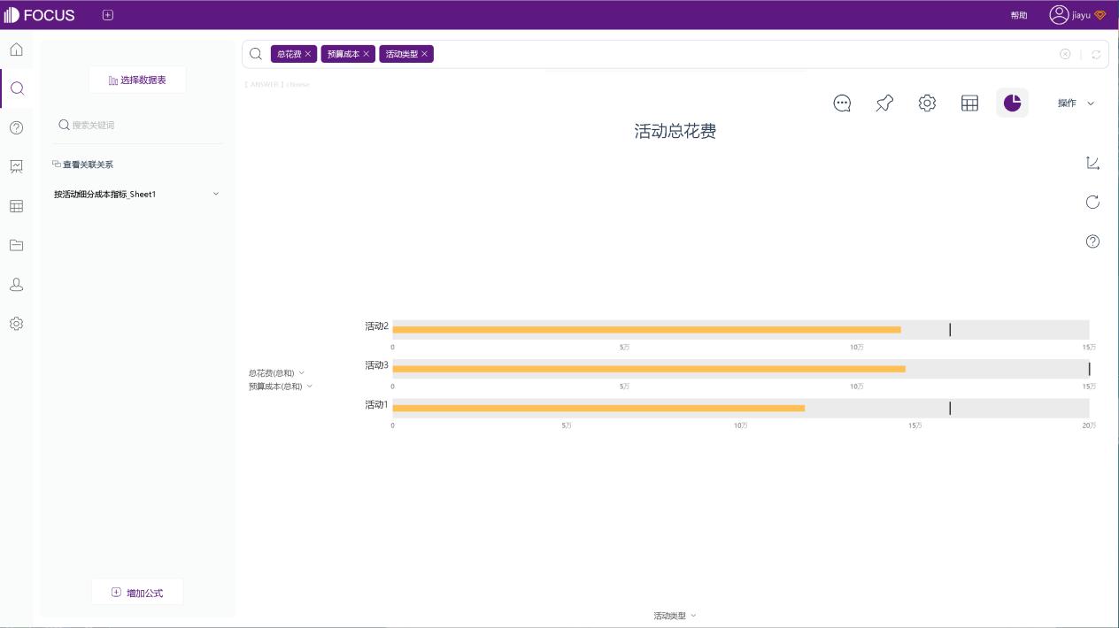 kpi数据分析,什么是kpi数据分析