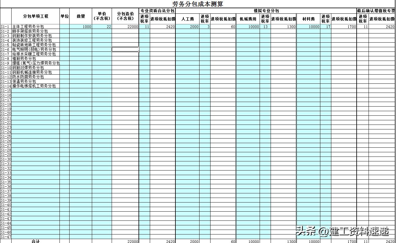 工程项目增值税税负测算表,工程建设项目增值税如何抵扣模板