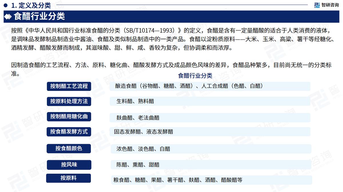 食醋行业2023产销量排名,食醋产业机遇