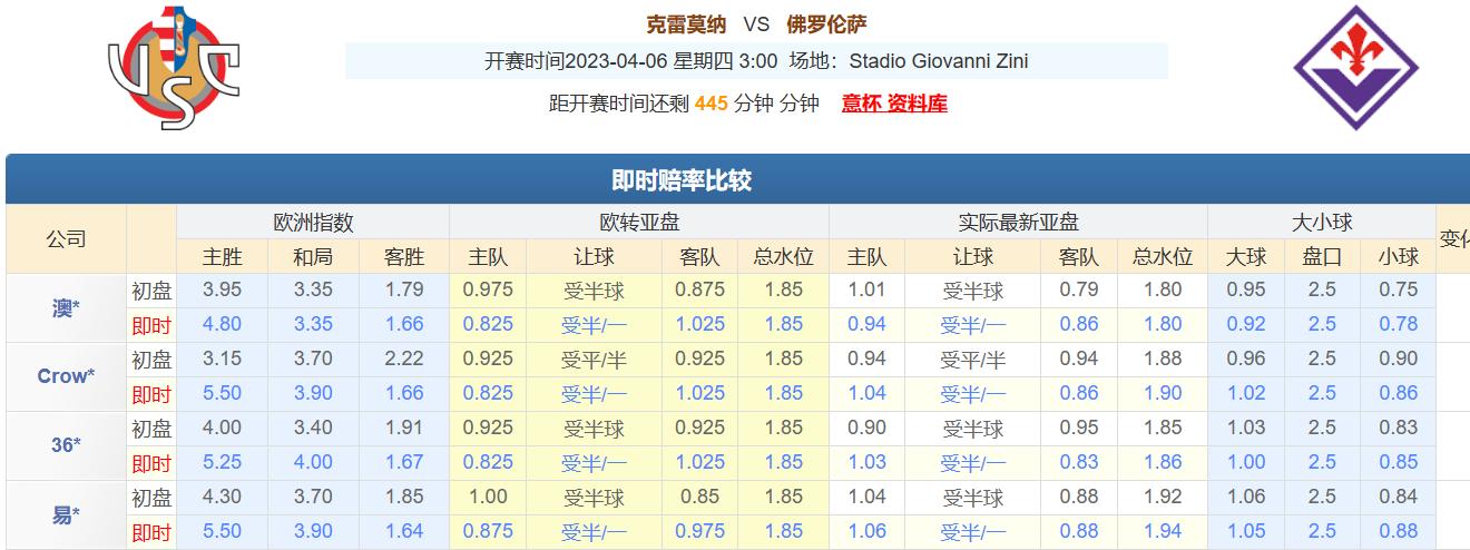 今日竞彩推荐扫盘五串一：运用多年盘口知识，解析足球赛事预测！