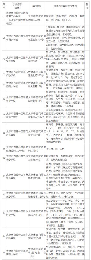 太原全市小学学区划分汇总,太原公立小学划片原则