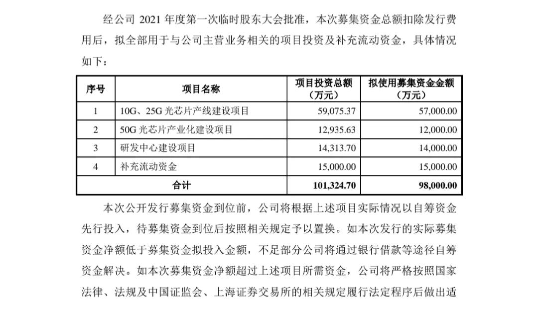 疯了！发行价100.66元，募集15亿，中一签赚多少？
