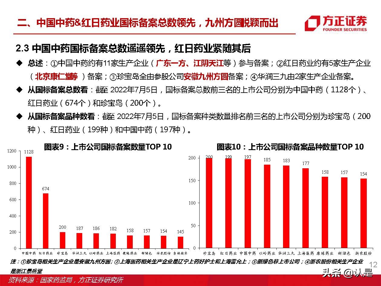 中药颗粒新国标,中药配方颗粒新国标价格