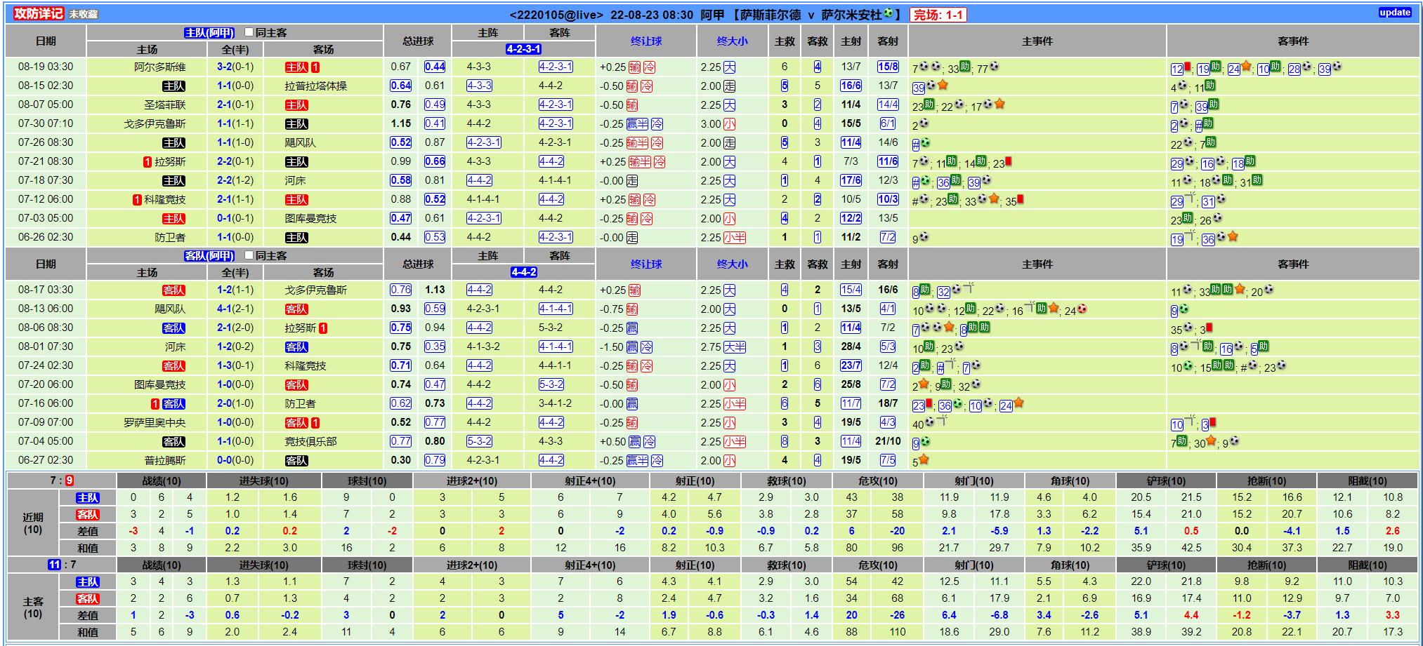 大数据足球分析,足球联赛大数据